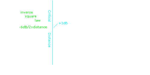 critical distance graph