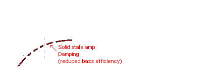 Speaker efficiency
