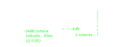 24dB crossover