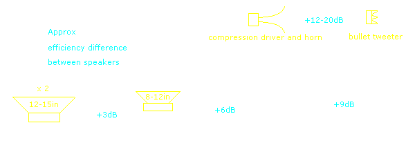 Six Methods to Choose Crossover Frequencies