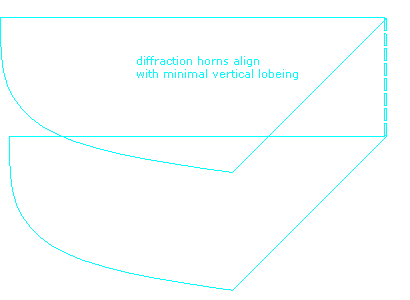 Line dispersion