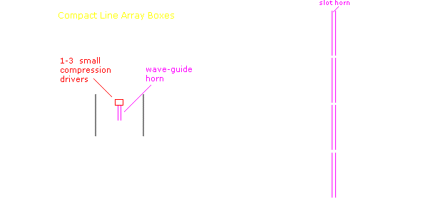 Line array best sale waveguide horn