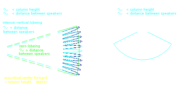 Speaker columns