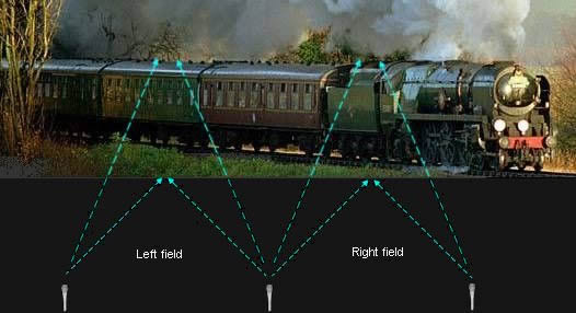 Depth of field