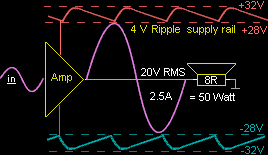 Supply ripple