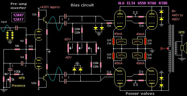 Guitar amp output stage