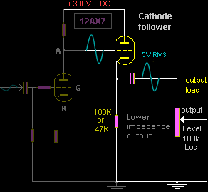 Cathode follower