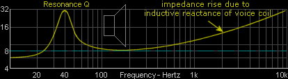 Speaker Z Impedance 