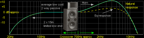 2 Way Passive