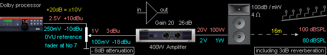 Amp attenuation