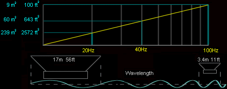 Radiating area