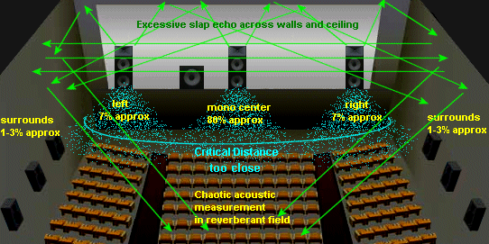 Cinema sound: Cinema acoustics