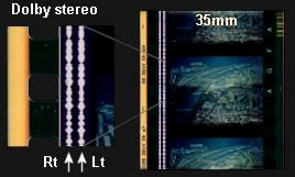 Dolby Stereo