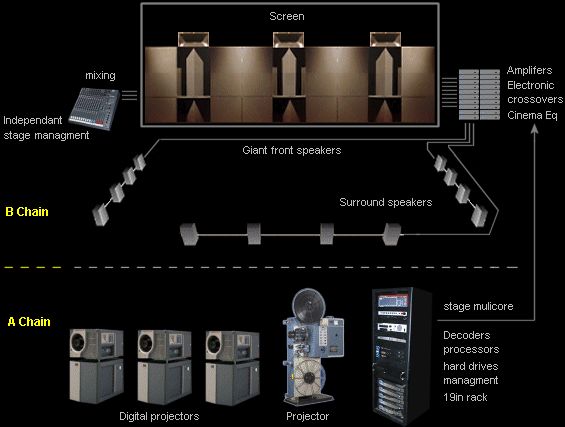 Commercial cinema hot sale sound systems