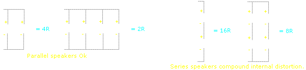 Series Parallel