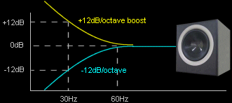 Sub-bass Eq